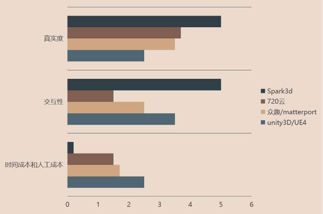 競(jìng)爭(zhēng)對(duì)比